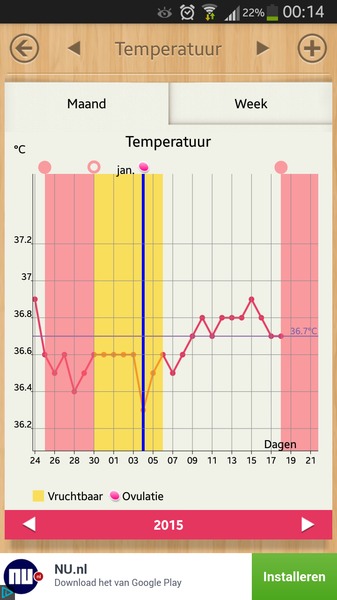 tempkaart januari 