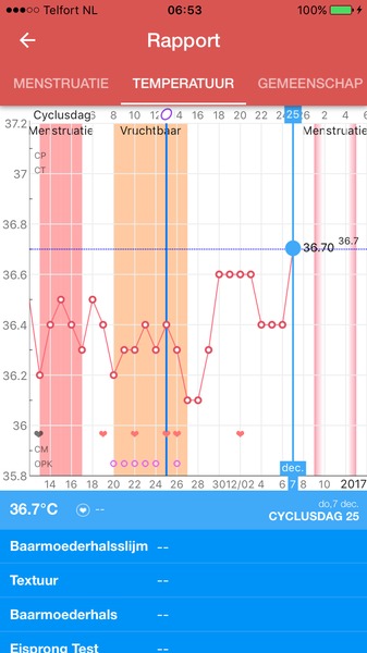 Temperatuurlijst Temperatuur dec tm 2 dagen voor nod 