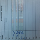 Ovu test 22-7 