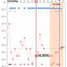 Temp curve 22-7 