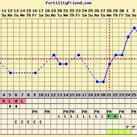 temperatuurkaartje nov/dec 2018 